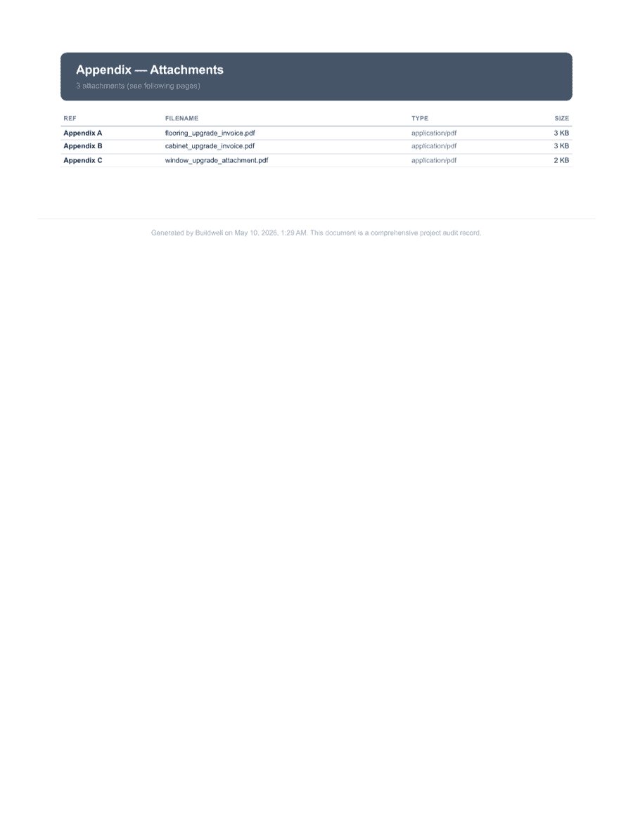 Sample audit packet — page 11 of 17