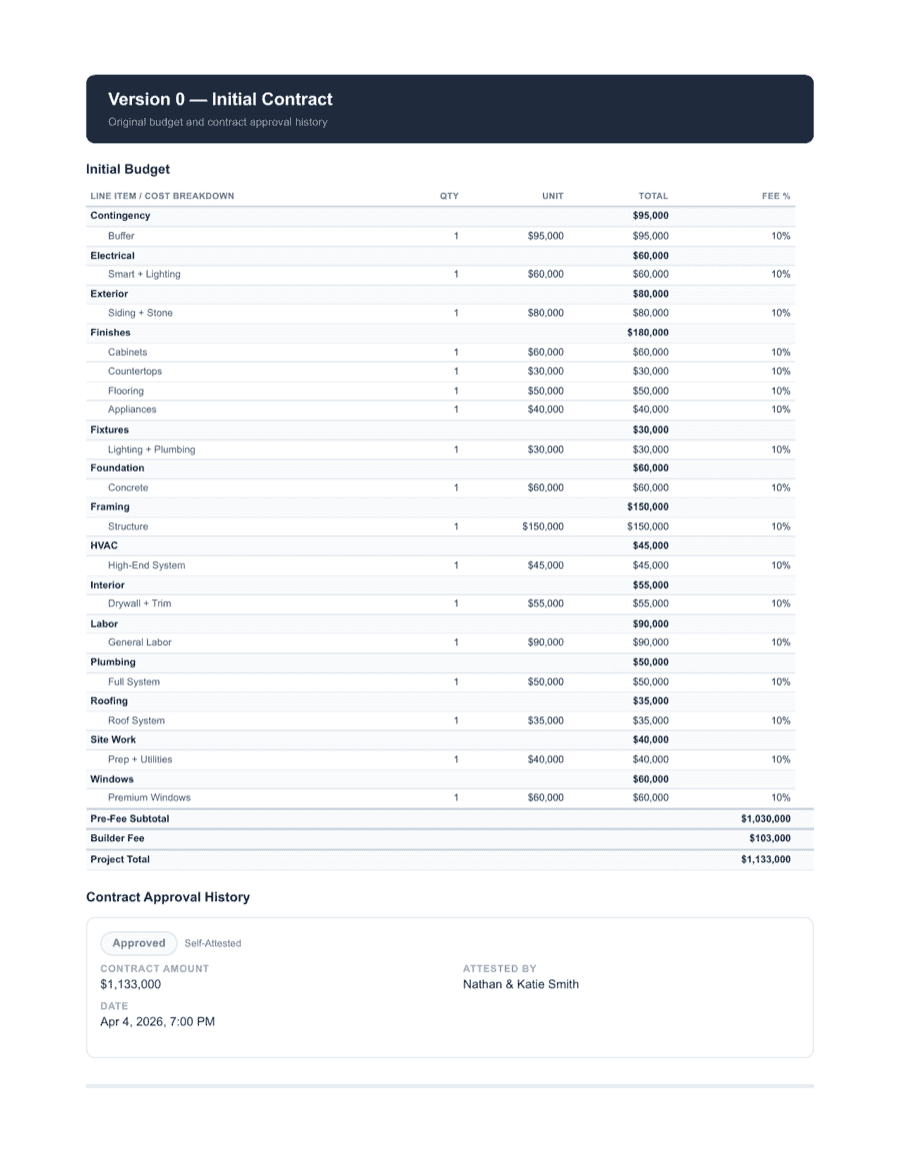 Sample audit packet — page 2 of 17