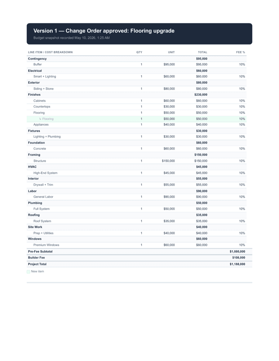 Sample audit packet — page 3 of 17