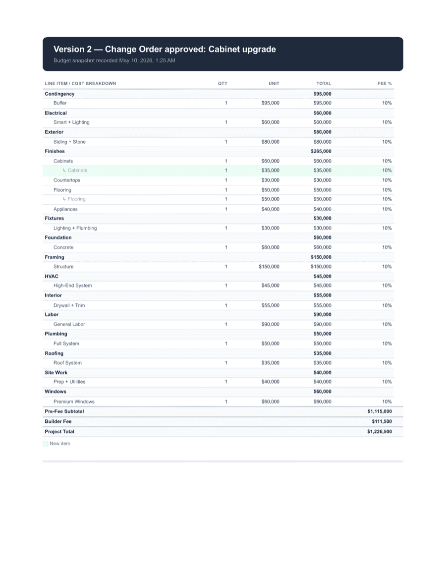 Sample audit packet — page 5 of 17