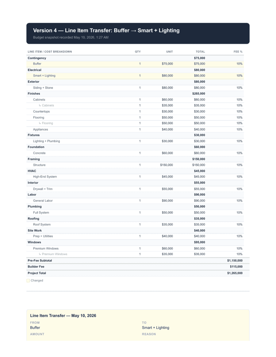 Sample audit packet — page 9 of 17